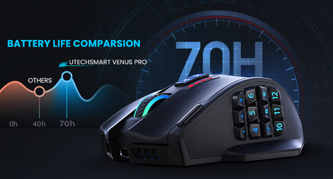 MMO Gaming Mouse