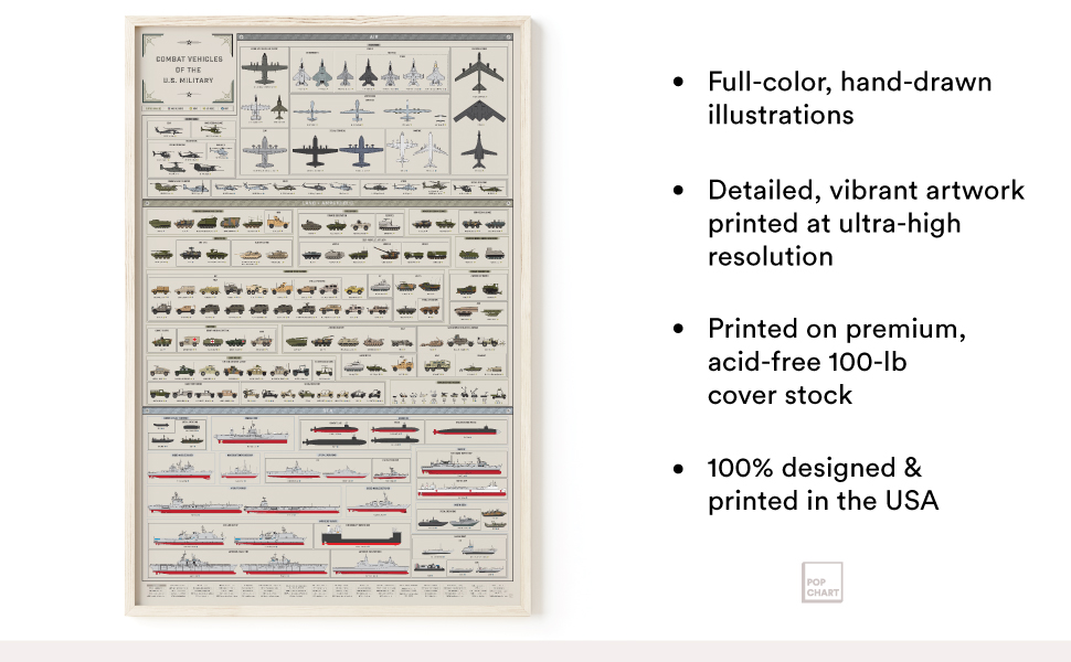 Military Vehicles poster and bullet points